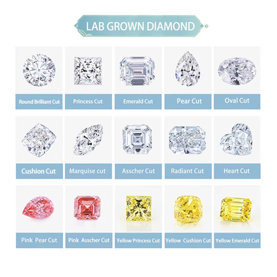 0.5ct 1ct 1.5ct 2ct 3ct Witte losse Moissanite Diamant HPHT CVD Lab Groeide Diamant