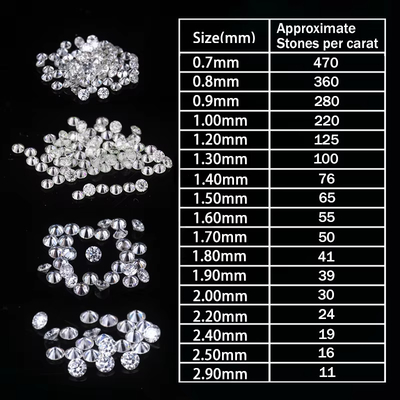 Lab Created Vvs Diamonds Ronde Brilliant Cut Kleine Grootte Wit D Loose Melee Moissanite