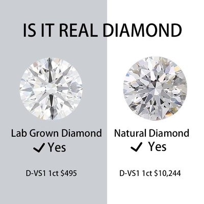 1 karaat HPHT CVD Diamant DEF Kleur VS VVS Ronde Briljant gesneden Lab Groeide losse diamant