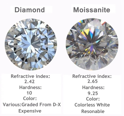 Groothandel moissanite Ronde briljante snijmoissanite losse tonen GRA VVS losse moissanite Steenstenen voor sieraden