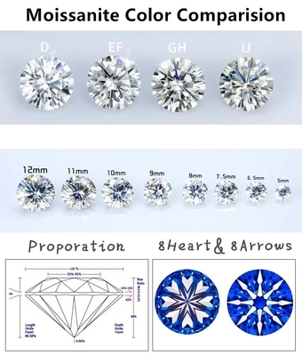 groothandel losse kleine Moissanite Ronde snij 0,8mm- 3mm Wit D moissanite diamant VVS1 per karaat voor Hip Hop sieraden